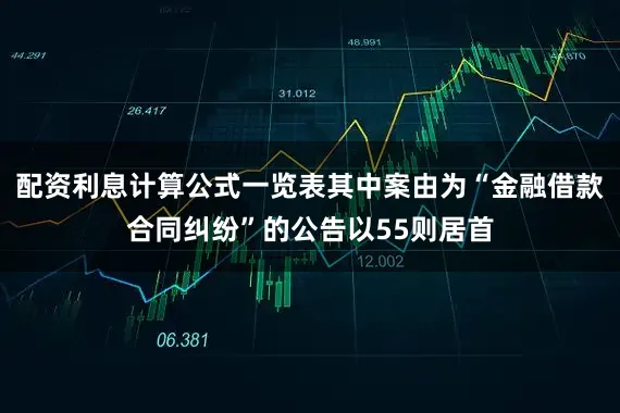 配资利息计算公式一览表其中案由为“金融借款合同纠纷”的公告以55则居首